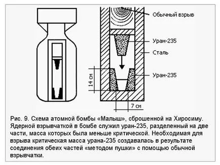 Care este bomba nucleară Care este bomba nucleară