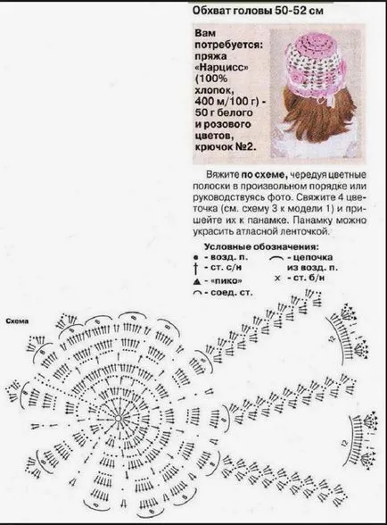Ce poate croșetat schema Ce poate croșetat schema