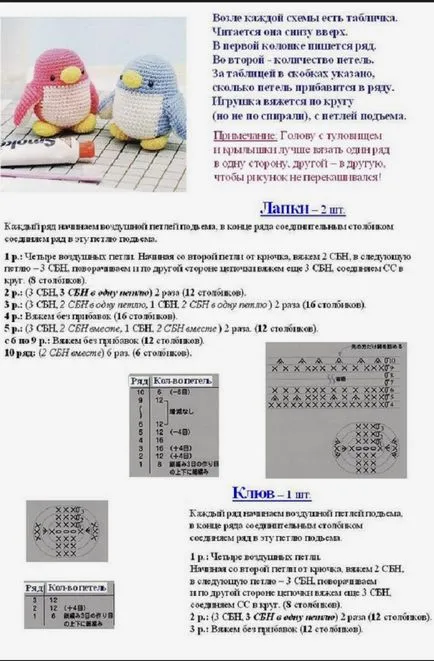 Ce poate croșetat schema Ce poate croșetat schema