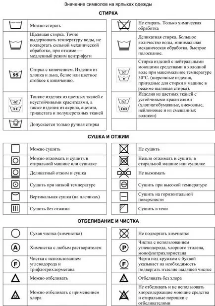Semne de modul în care să se spele Semne de modul în care să se spele