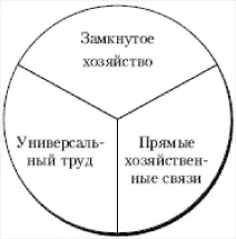 Care este diviziunea muncii și a cooperării