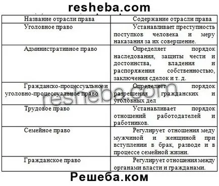 Pentru ceea ce o persoană are nevoie de cultură juridică