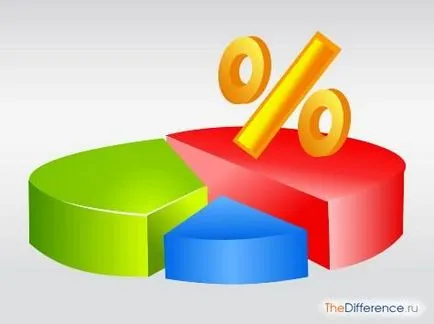 Care este dobânda penalizatoare și implicit Care este dobânda penalizatoare și implicit
