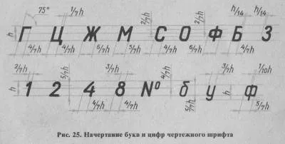 Ce desen fontul