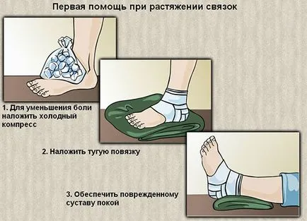 Ce se poate face în cazul în care ligamentele luxat
