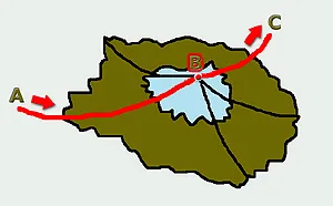 Ce este o traversare