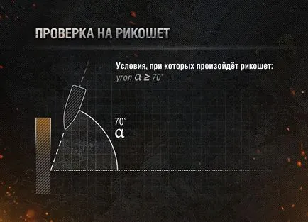 Ce este rekoshet