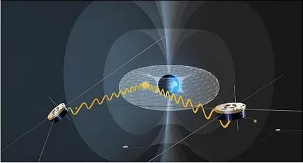 Ce este banda de frecvențe Ce este banda de frecvențe