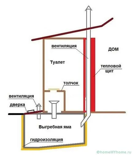 Tipul de toaletă cort cu mâinile lor