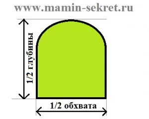 Cum să coase o pălărie de vară Cum să coase o pălărie de vară