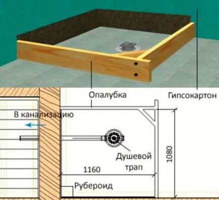 Cum sa faci un duș