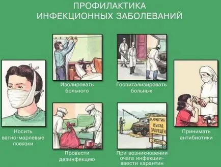infecții Nume