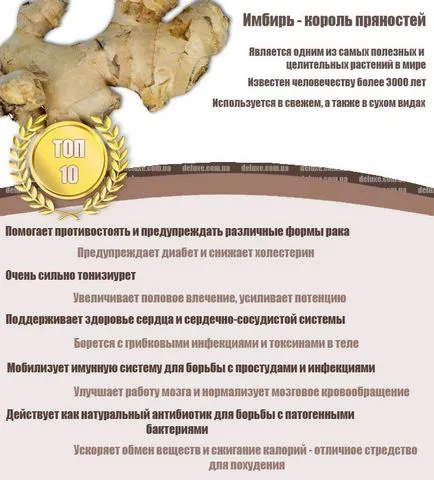 Ce ghimbir utilizare