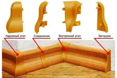 Cum a unghiilor muluri din plastic