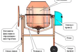 Cum să opereze un mixer de beton Cum să opereze un mixer de beton