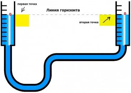 Gidrouroven modul de utilizare