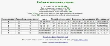 Cum să împartă rețeaua