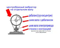 Ce vibratorul