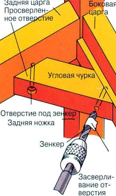Scaunul lipici Scaunul lipici