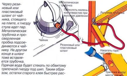 Scaunul lipici Scaunul lipici
