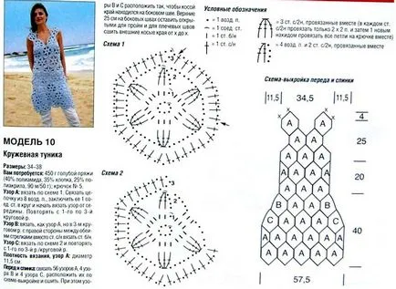 Cum să tricot Sarafane