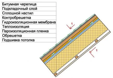 Cu mâinile sale să se încălzească acoperișul
