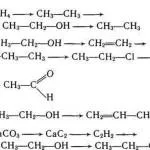 Tratamentul chisturi endocervical