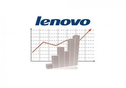 Lenovo l