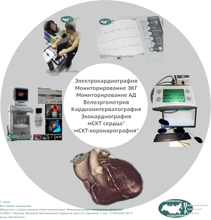 examinare cardiolog
