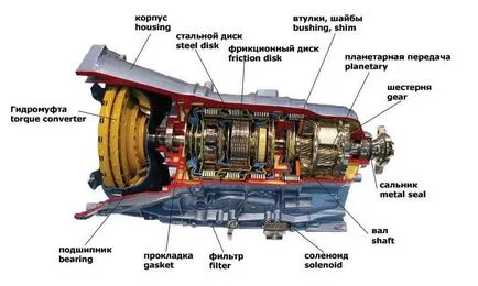 Auto pentru a utiliza