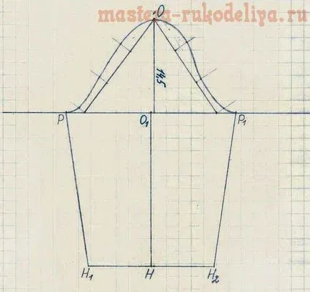 Ateliere de lucru rochii de cusut