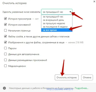Cum de a elimina întreaga istorie browser-ului