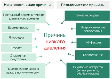 Scăderea tensiunii arteriale este ceea ce este Scăderea tensiunii arteriale este ceea ce este