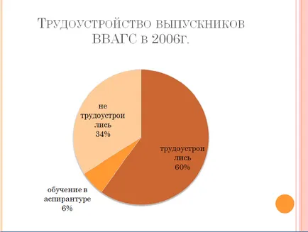 Cum de a face o prezentare a unei diplome