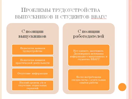 Cum de a face o prezentare a unei diplome