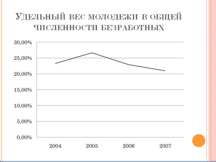 Cum de a face o prezentare a unei diplome
