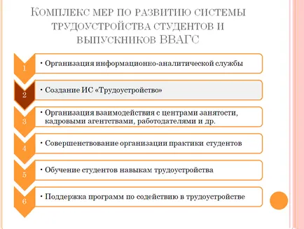 Cum de a face o prezentare a unei diplome