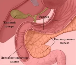 Ce este pancreatita pancreasului
