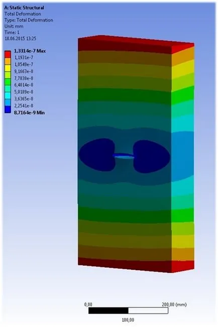 Ansys-l banc de lucru