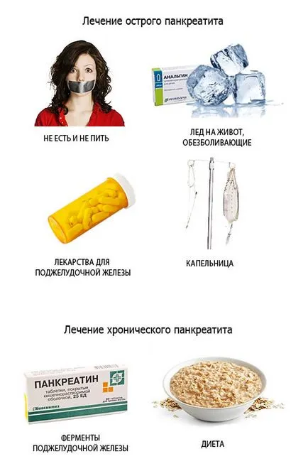 Ce este pancreatita pancreasului