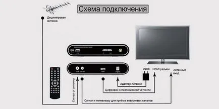 De ce nu arată TV digital