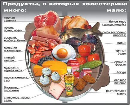Dieta dupa infarct miocardic