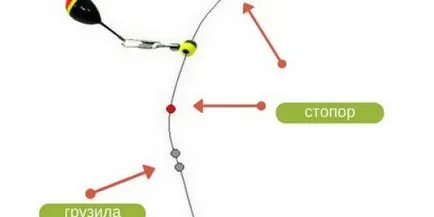 Cum de a colecta tija momeală plutitor