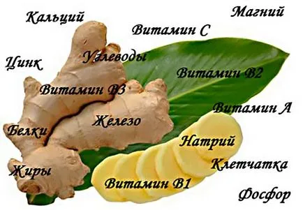 Ce ghimbir utilizare