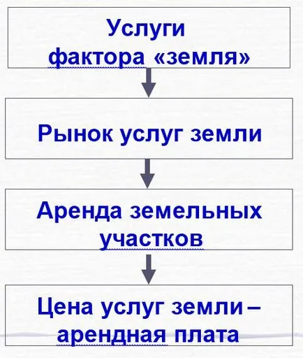rentă economică este ceea ce este rentă economică este ceea ce este
