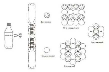 Otomane din sticle de plastic cu propriile lor mâini