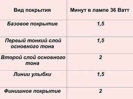 Shellac poloneză la domiciliu