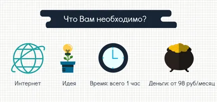 Pentru incepatori cum de a crea site-ul dvs.