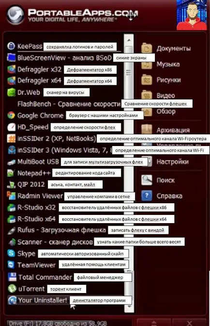 Cum de a crea un dispozitiv portabil