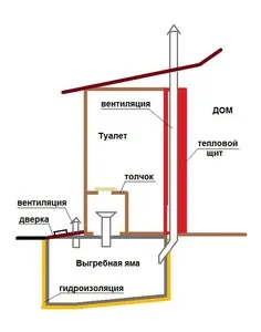Tipul de toaletă cort cu mâinile lor Tipul de toaletă cort cu mâinile lor
